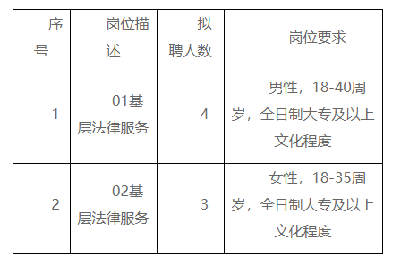 绥阳县司法局最新招聘公告详解