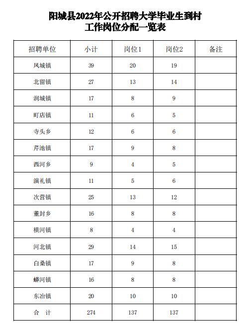 阳城镇最新招聘信息汇总