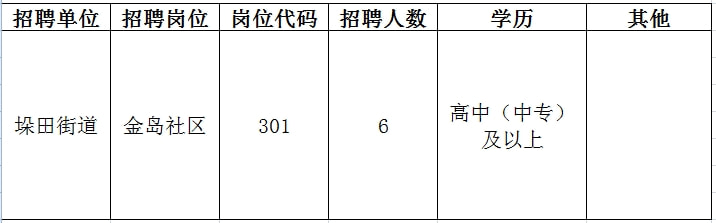 巴东县文化局最新招聘信息及职位详解