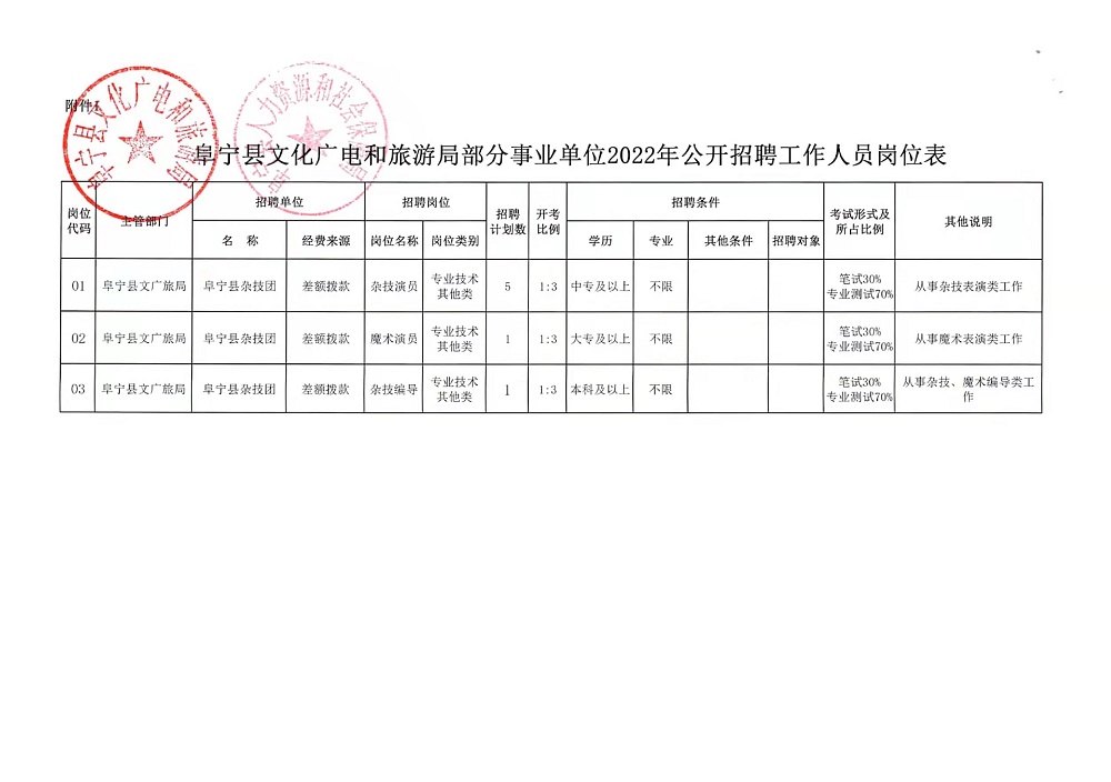 通化县水利局最新招聘信息全解析