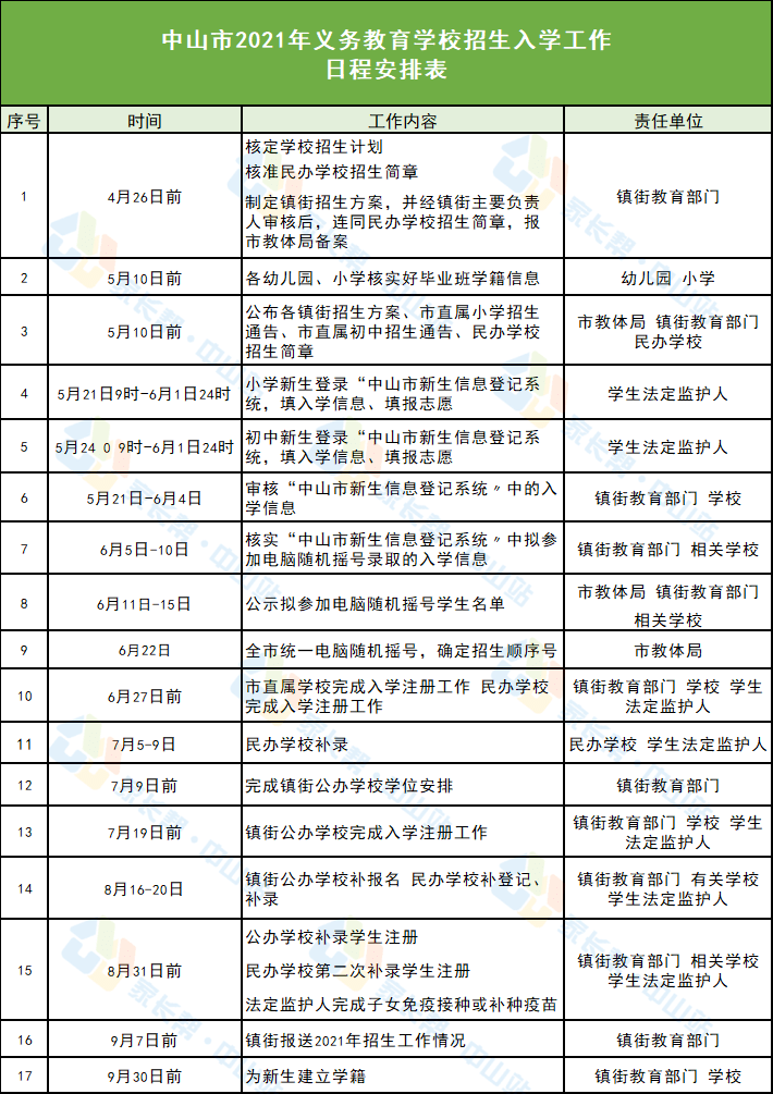 资阳市园林管理局最新招聘启事