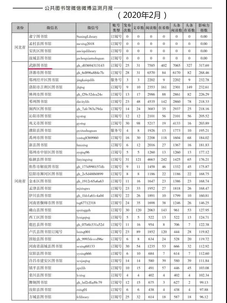 武陟县图书馆新项目推动文化繁荣助力县域腾飞