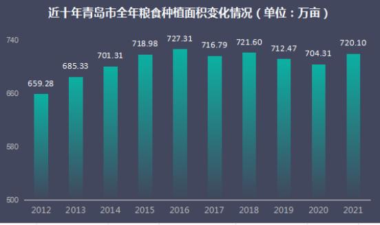 青岛市企业调查队最新发展规划