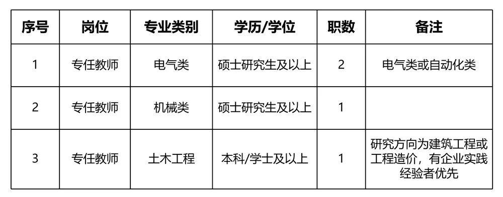 镇江市市质量技术监督局最新招聘信息概况