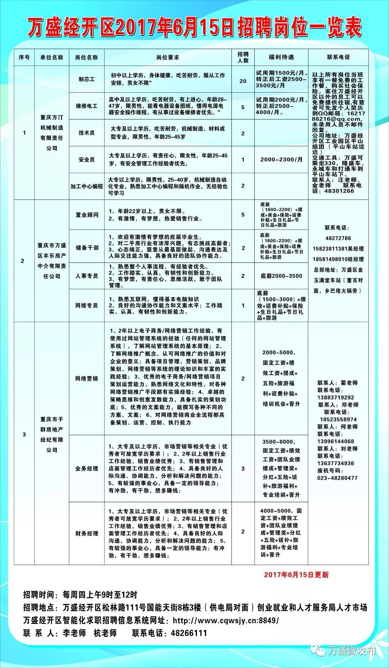 翁牛特旗科学技术和工业信息化局招聘启事概览