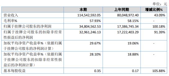 北辰区数据和政务服务局新项目，推动数字化转型，优化政务服务体验