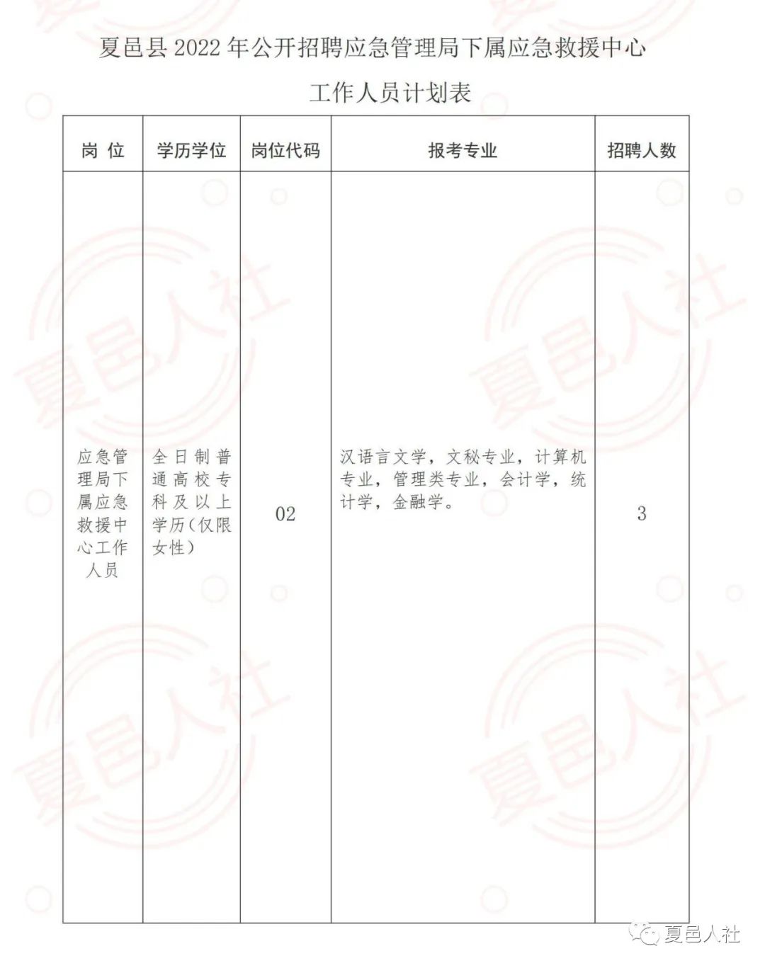 阎良区应急管理局最新招聘概览