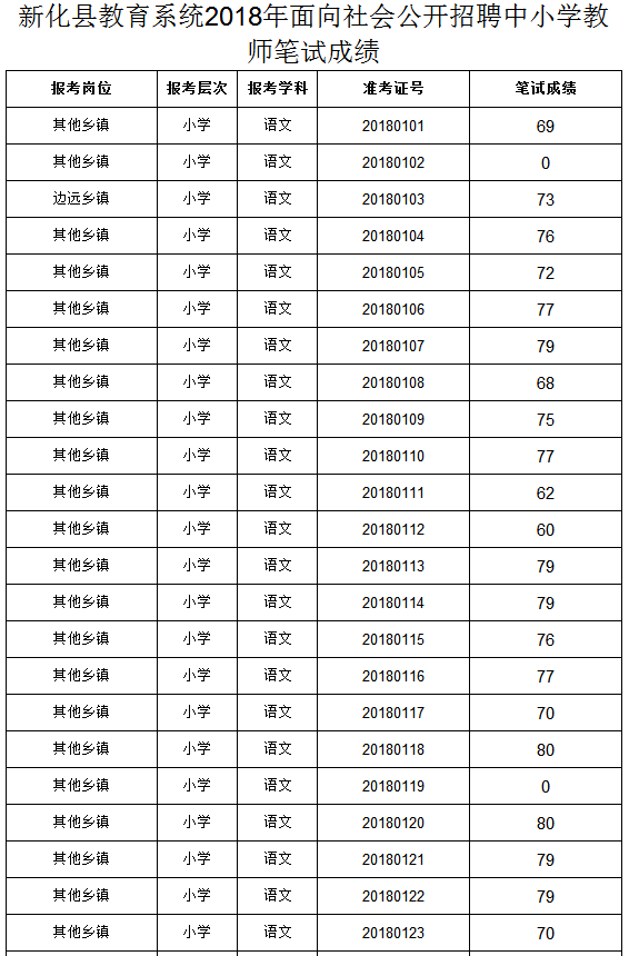 天空守望者