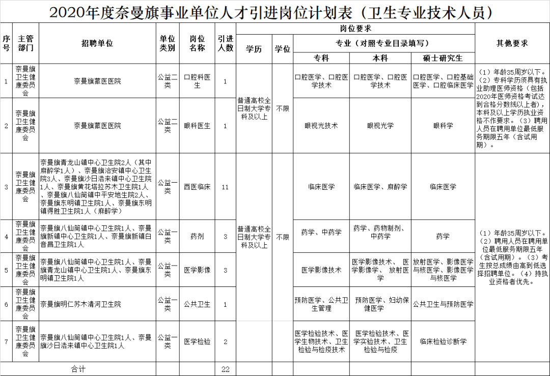 奈曼旗特殊教育事业单位最新人事任命动态