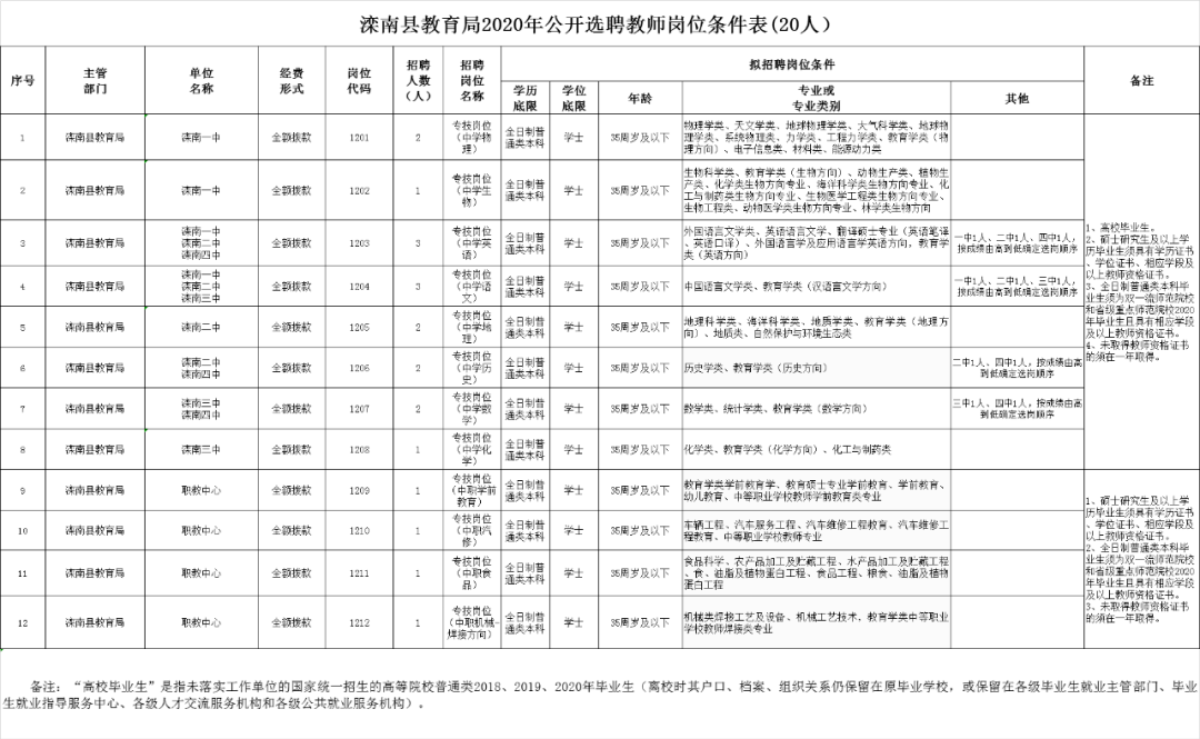 滦南县人力资源和社会保障局最新招聘信息详解