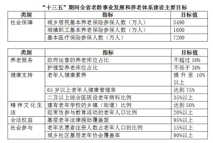 刚察县级托养福利事业单位最新发展规划