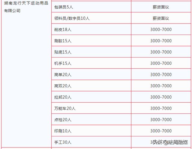 连池乡最新招聘信息汇总