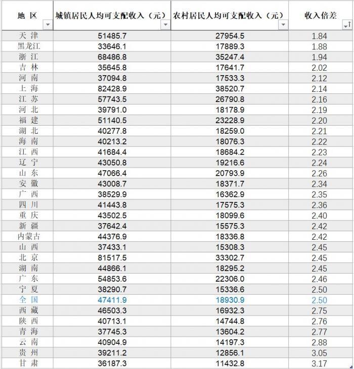 天津市统计局最新新闻概览