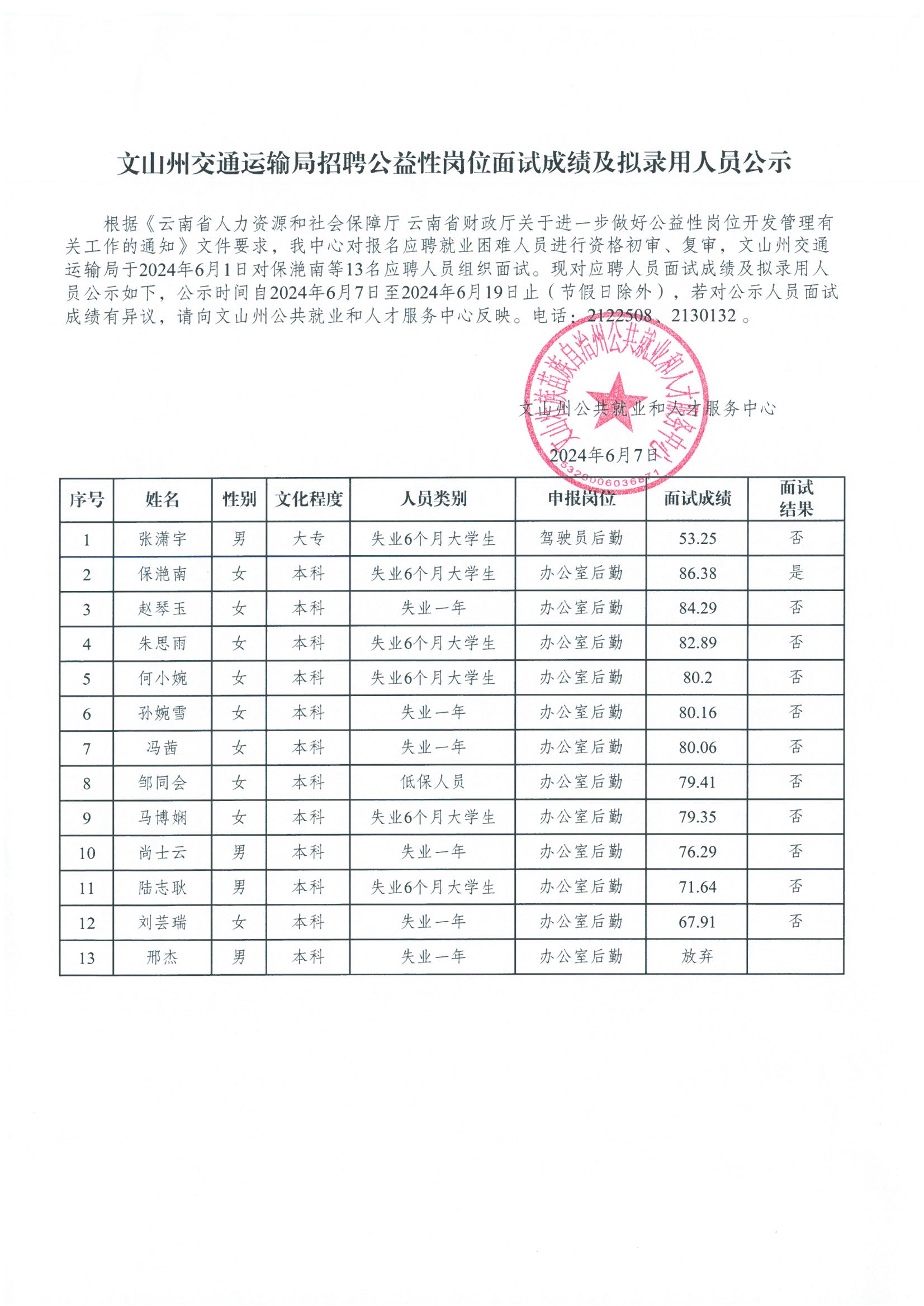 旌阳区交通运输局最新招聘信息概览