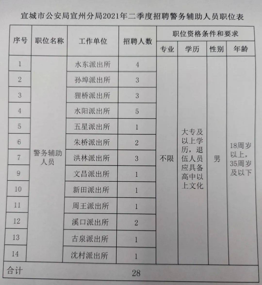 宣和乡最新招聘信息详解及解读概述