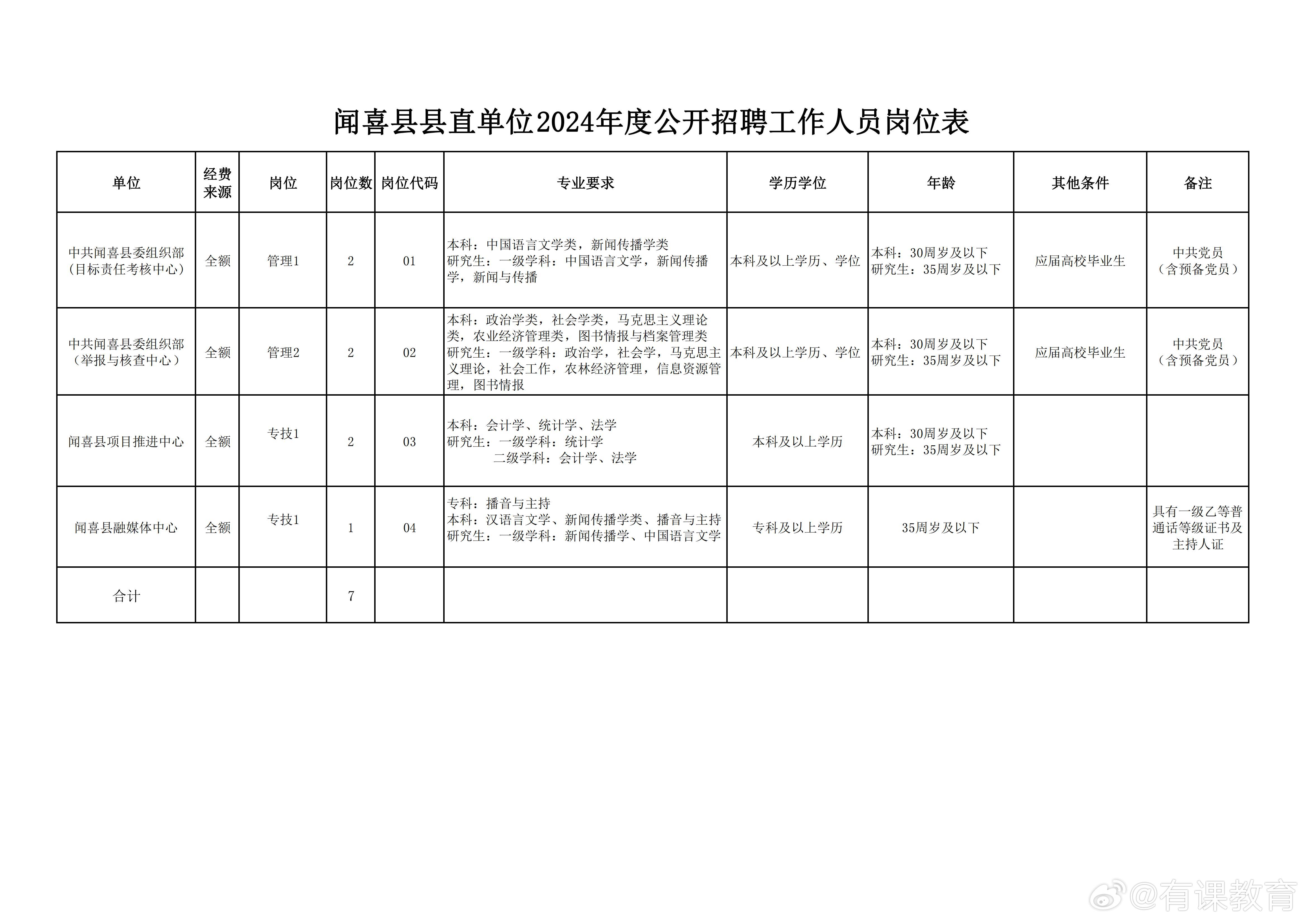 那坡县图书馆最新招聘公告概览