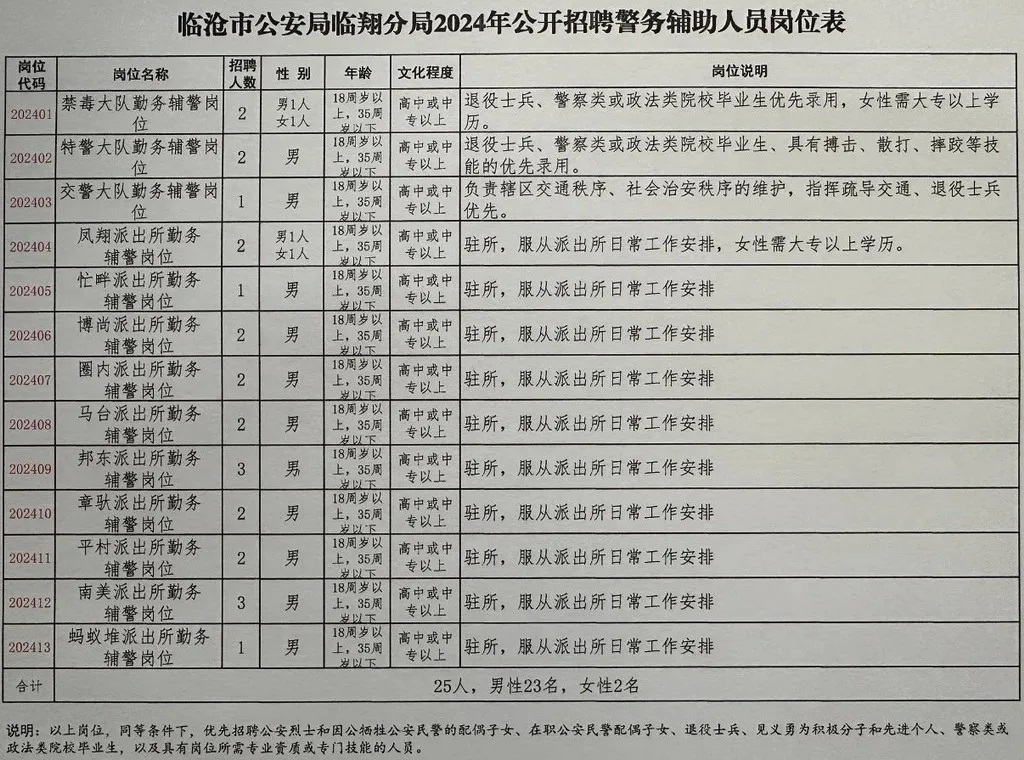 衢州市市公安局最新招聘信息全面解析