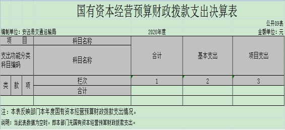 安远县交通运输局最新招聘启事