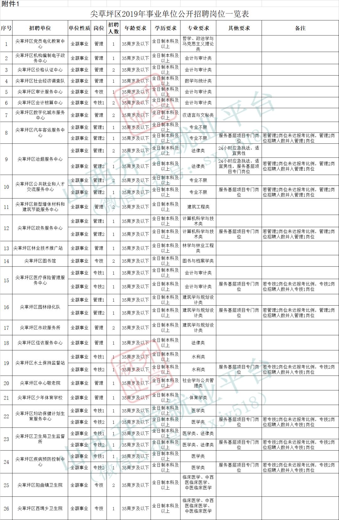 尖草坪区公安局最新招聘信息详解