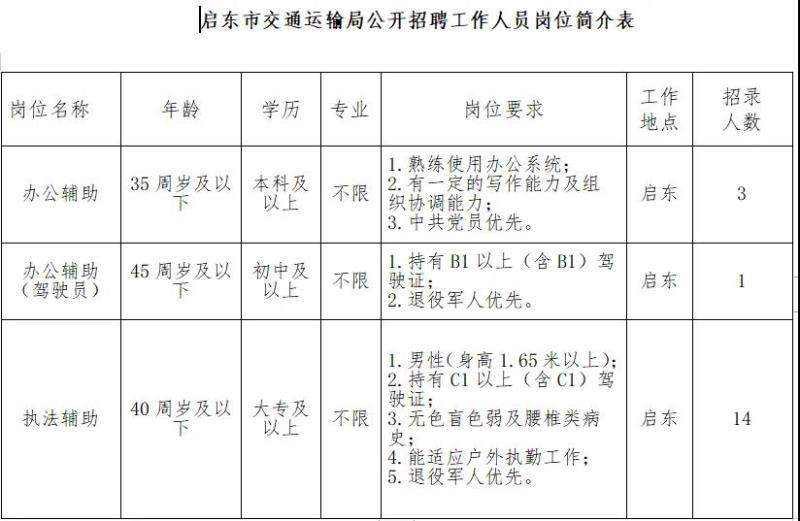 海淀区公路运输管理事业单位最新项目深度研究简报