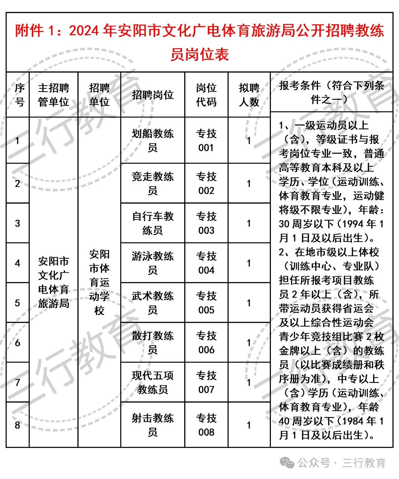 西安市市旅游局最新招聘信息概览