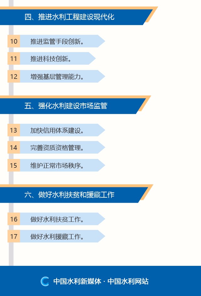 盘锦市水利局最新发展规划