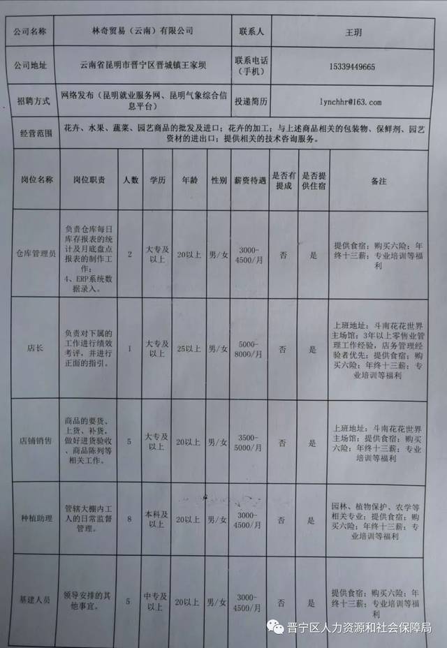 文山壮族苗族自治州市物价局最新招聘信息发布