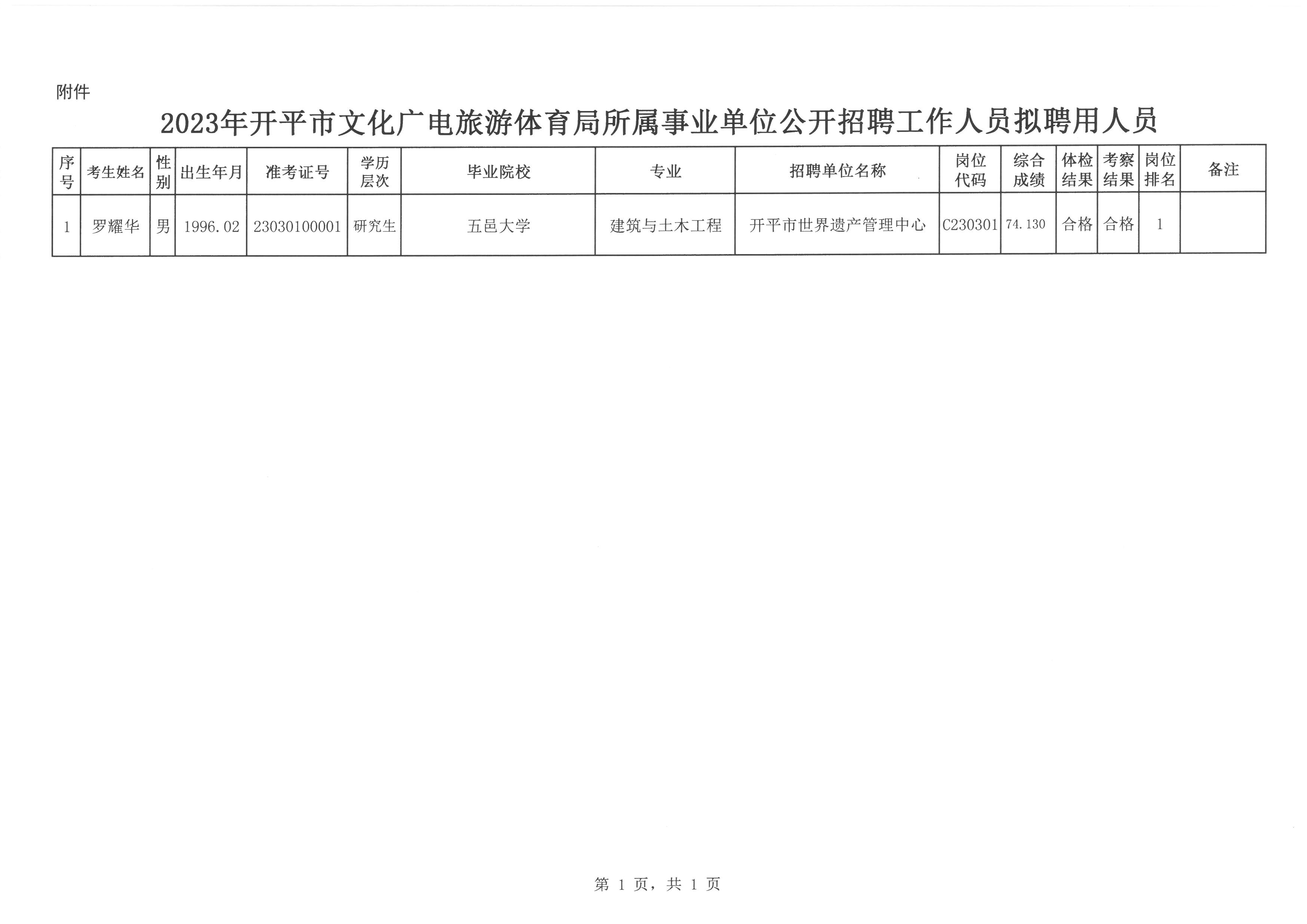 罗定市司法局最新招聘信息及招聘动态概述