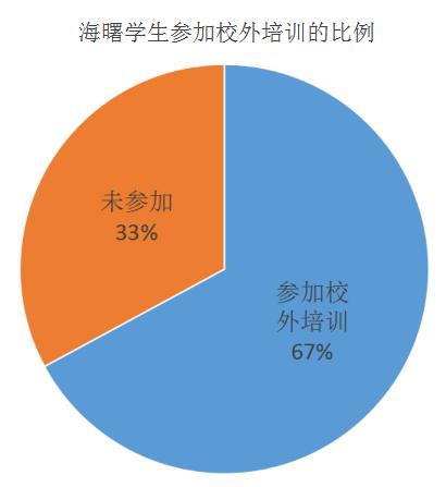 海曙区统计局最新新闻，揭示数据背后的故事