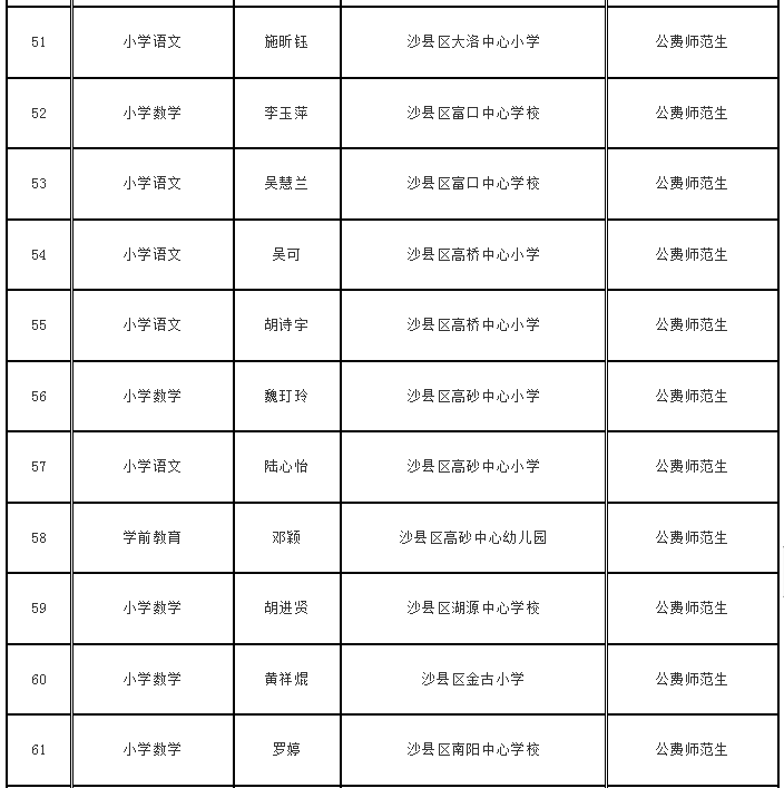 沙县特殊教育事业单位人事任命动态解析