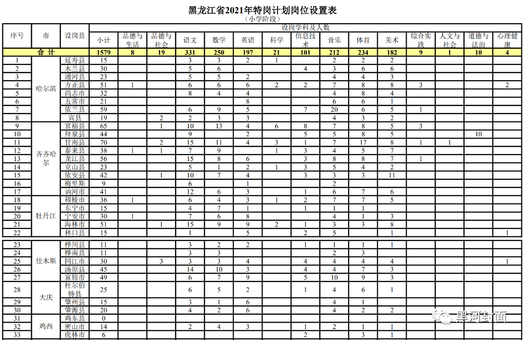 繁峙县成人教育事业单位最新招聘信息及其影响