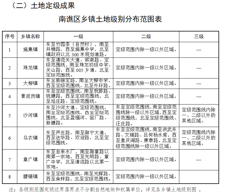 双阳镇交通升级现状与未来发展展望